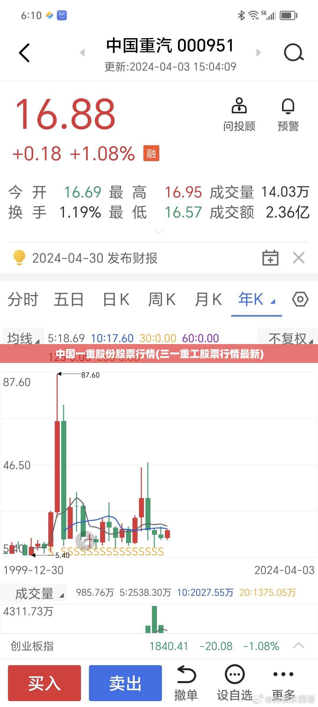 中国一重股份股票行情(三一重工股票行情最新) 中国一重股份股票行情(三一重工股票行情最新)