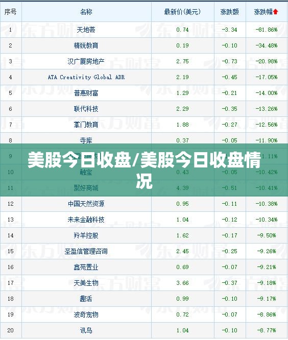 美股今日收盘/美股今日收盘情况