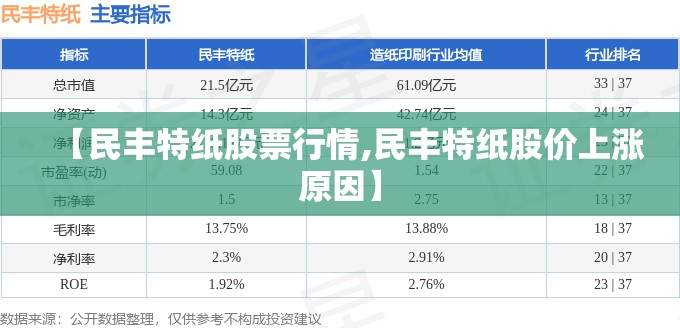 【民丰特纸股票行情,民丰特纸股价上涨原因】 【民丰特纸股票行情,民丰特纸股价上涨原因】