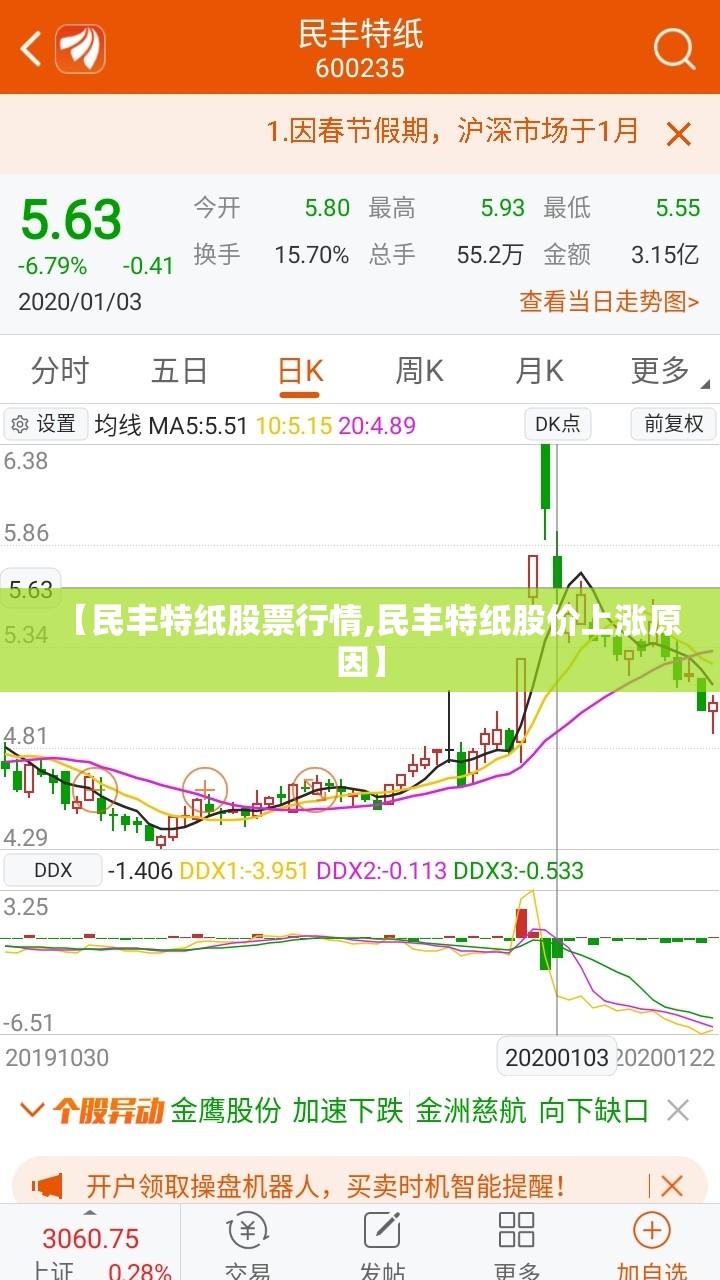 【民丰特纸股票行情,民丰特纸股价上涨原因】 【民丰特纸股票行情,民丰特纸股价上涨原因】