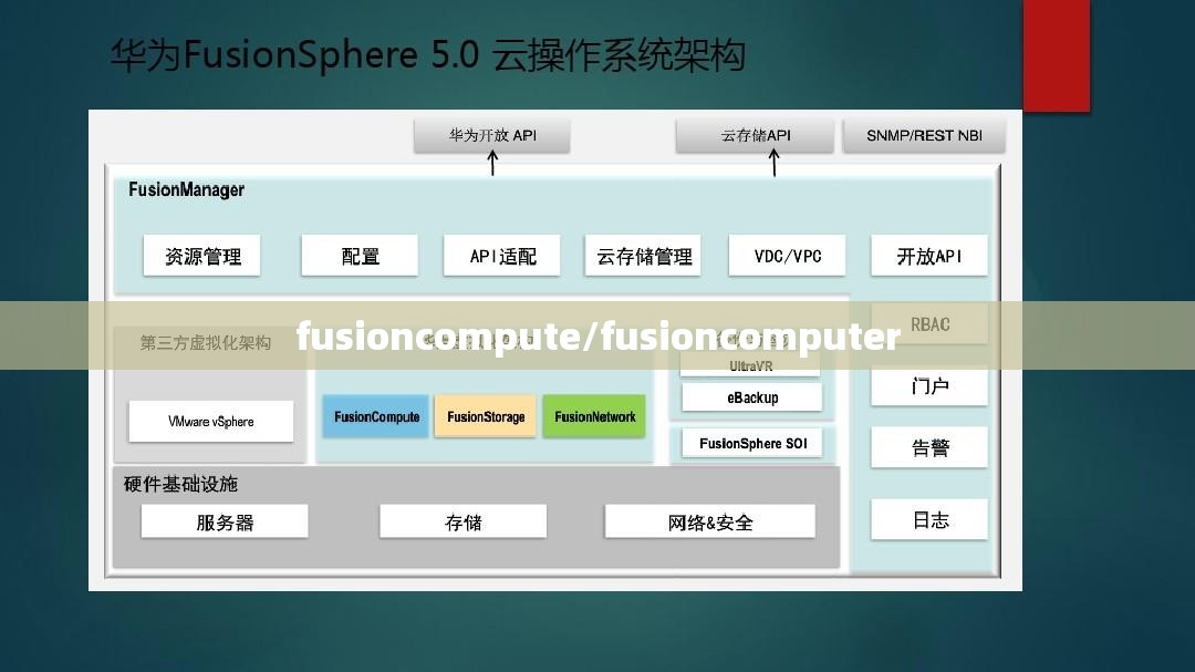 fusioncompute/fusioncomputer