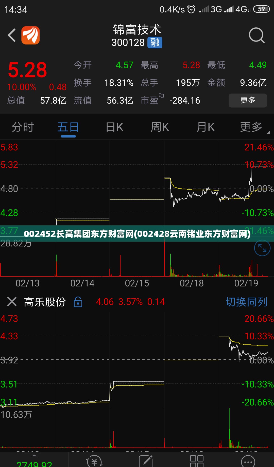 002452长高集团东方财富网(002428云南锗业东方财富网)