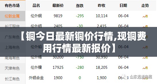 【铜今日最新铜价行情,现铜费用行情最新报价】