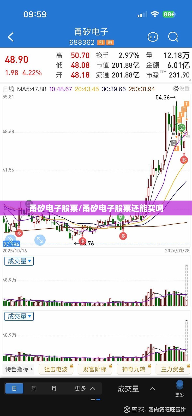 甬矽电子股票/甬矽电子股票还能买吗