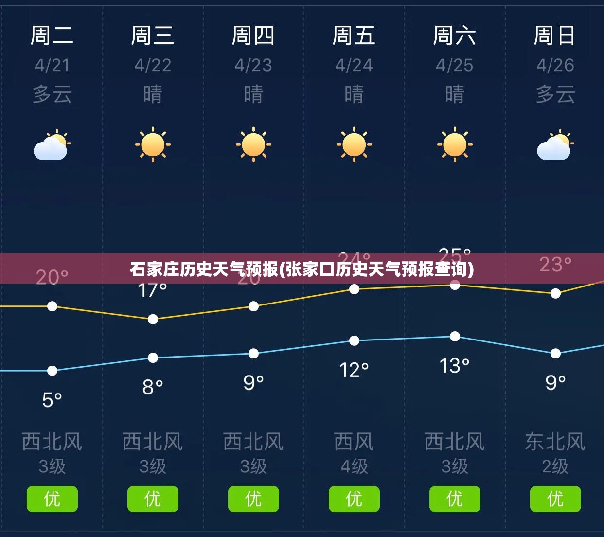 石家庄历史天气预报(张家口历史天气预报查询)
