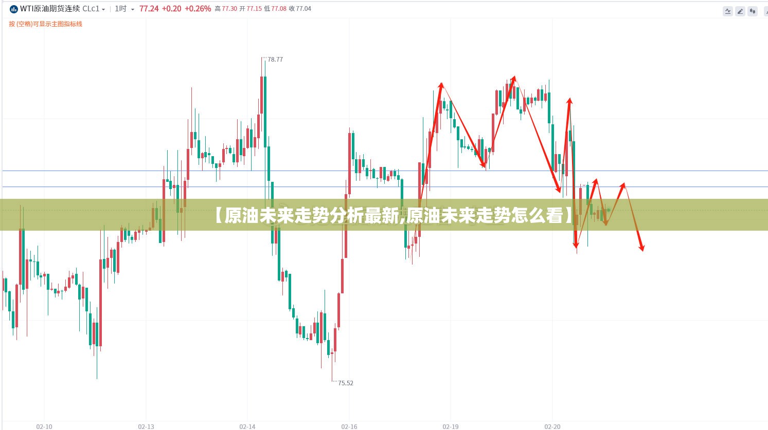 【原油未来走势分析最新,原油未来走势怎么看】