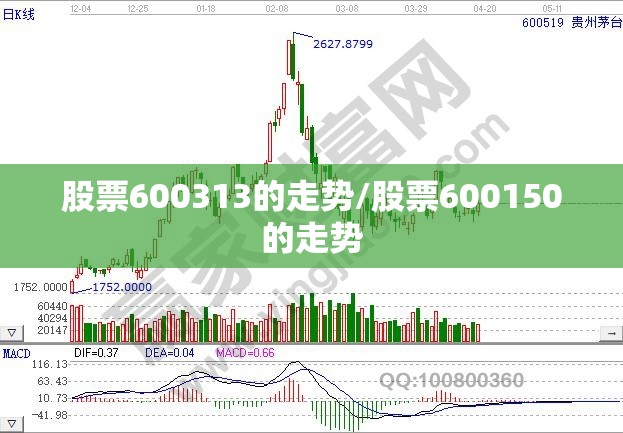 股票600313的走势/股票600150的走势 股票600313的走势/股票600150的走势