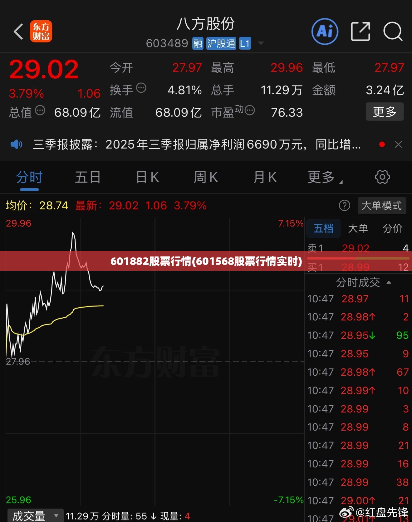 601882股票行情(601568股票行情实时) 601882股票行情(601568股票行情实时)