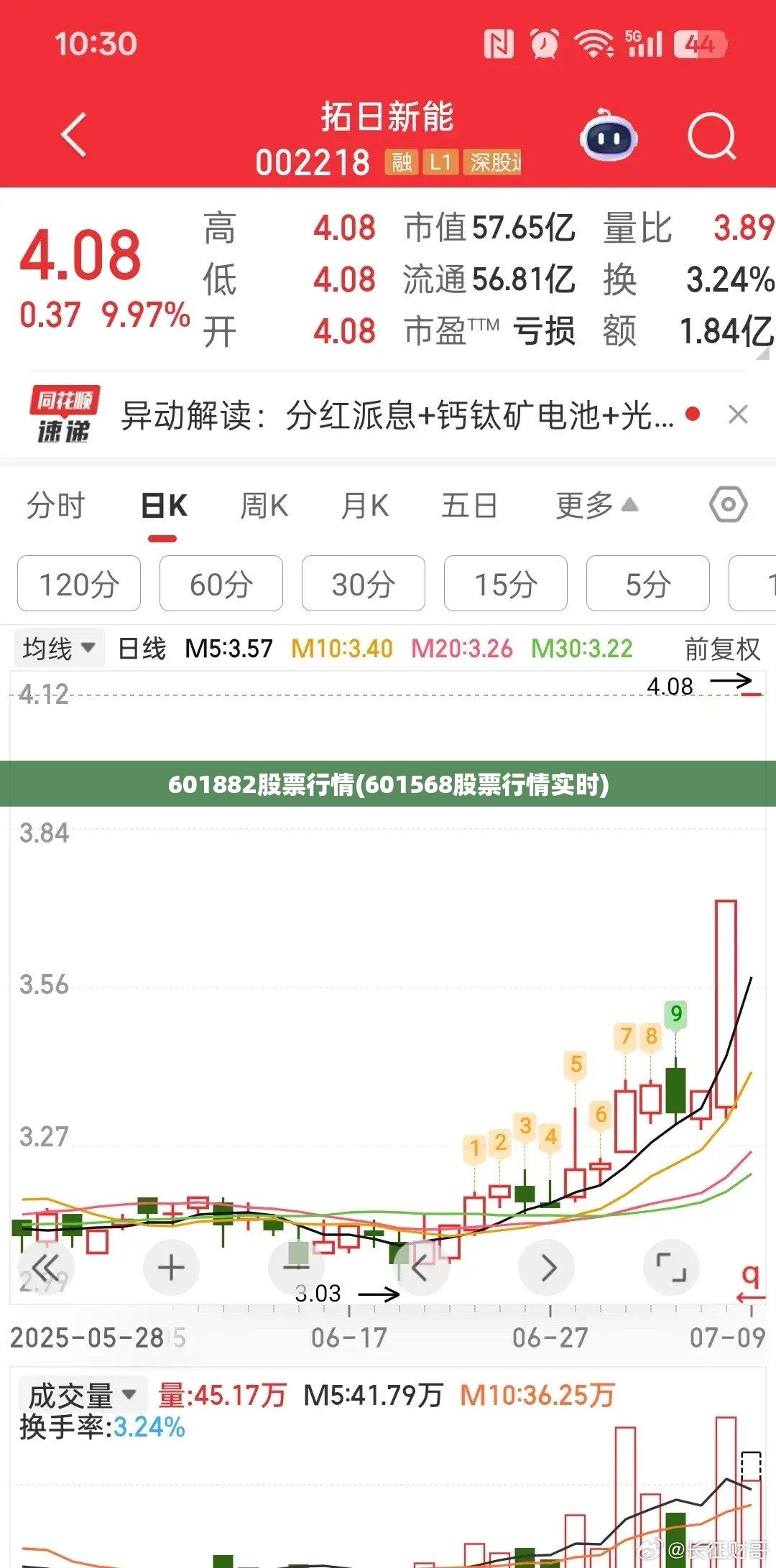 601882股票行情(601568股票行情实时) 601882股票行情(601568股票行情实时)