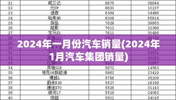 2024年一月份汽车销量(2024年1月汽车集团销量)