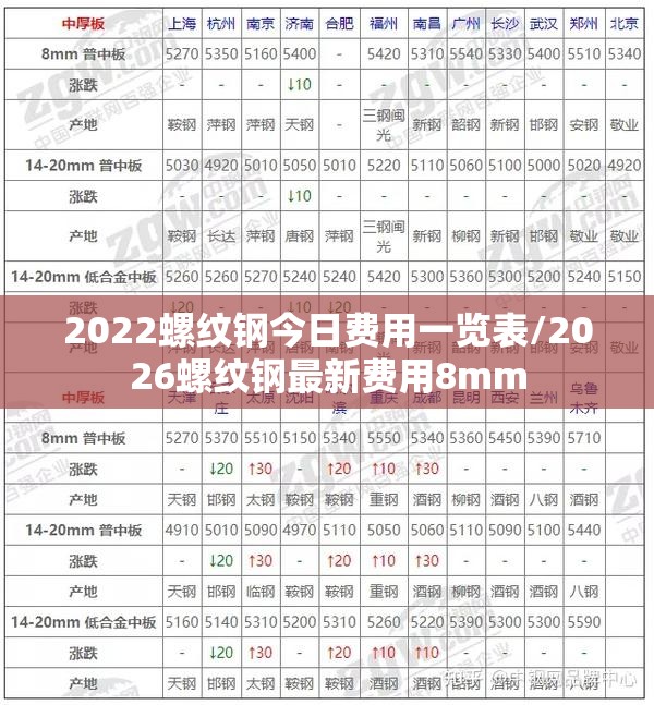 2022螺纹钢今日费用一览表/2026螺纹钢最新费用8mm 2022螺纹钢今日费用一览表/2026螺纹钢最新费用8mm