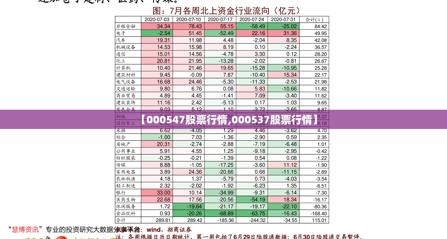 【000547股票行情,000537股票行情】 【000547股票行情,000537股票行情】