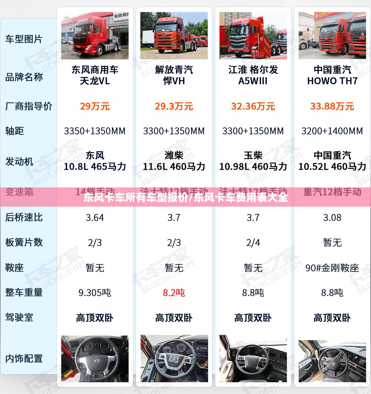 东风卡车所有车型报价/东风卡车费用表大全 东风卡车所有车型报价/东风卡车费用表大全