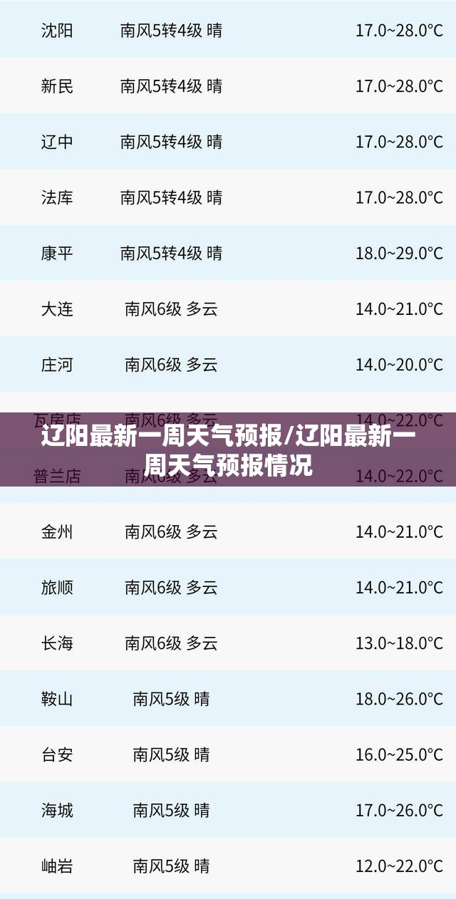 辽阳最新一周天气预报/辽阳最新一周天气预报情况 辽阳最新一周天气预报/辽阳最新一周天气预报情况