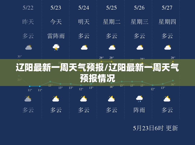 辽阳最新一周天气预报/辽阳最新一周天气预报情况 辽阳最新一周天气预报/辽阳最新一周天气预报情况