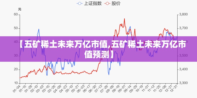 【五矿稀土未来万亿市值,五矿稀土未来万亿市值预测】