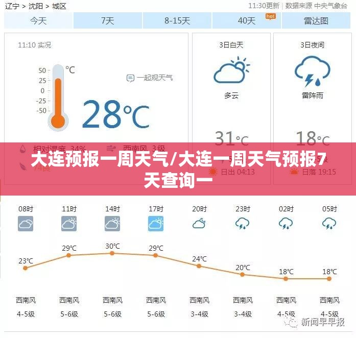 大连预报一周天气/大连一周天气预报7天查询一