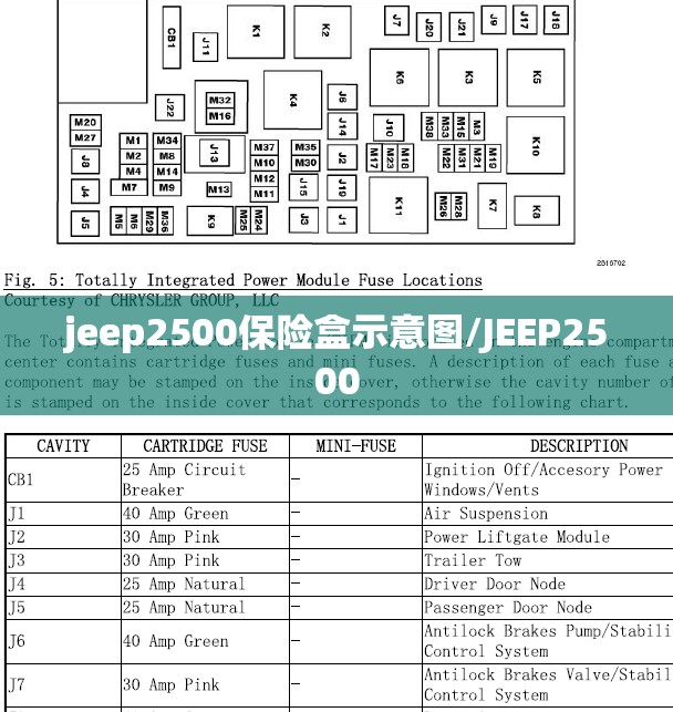 jeep2500保险盒示意图/JEEP2500