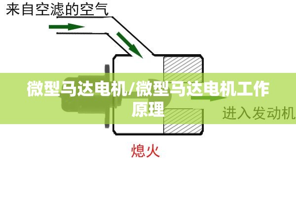 微型马达电机/微型马达电机工作原理