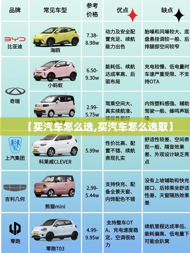 【买汽车怎么选,买汽车怎么选取】 【买汽车怎么选,买汽车怎么选取】