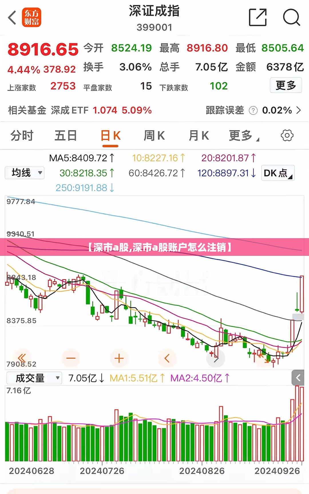 【深市a股,深市a股账户怎么注销】 【深市a股,深市a股账户怎么注销】