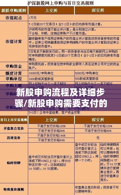 新股申购流程及详细步骤/新股申购需要支付的费用有哪些 新股申购流程及详细步骤/新股申购需要支付的费用有哪些