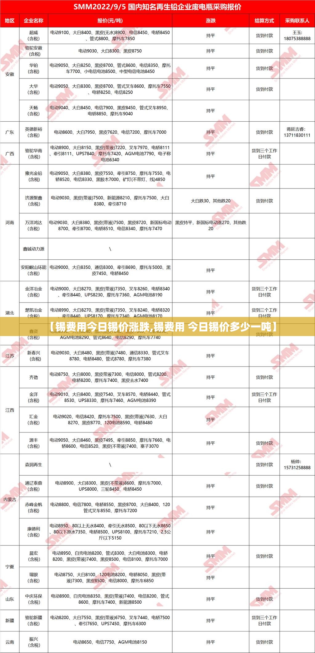 【锡费用今日锡价涨跌,锡费用 今日锡价多少一吨】 【锡费用今日锡价涨跌,锡费用 今日锡价多少一吨】