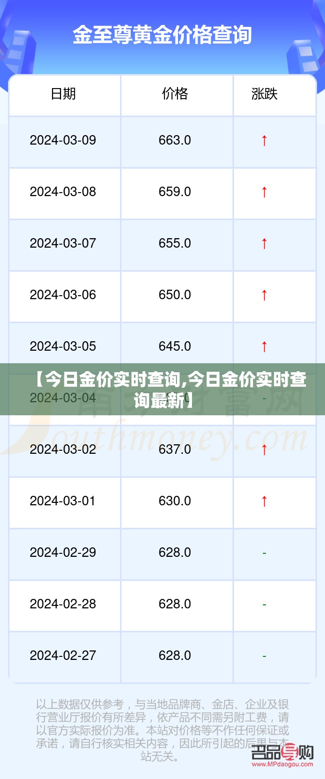 【今日金价实时查询,今日金价实时查询最新】 【今日金价实时查询,今日金价实时查询最新】