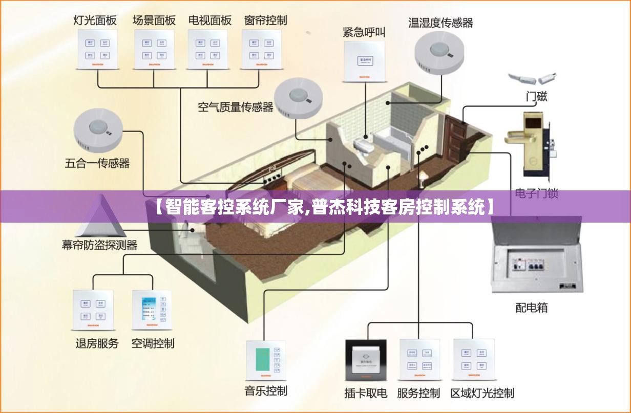 【智能客控系统厂家,普杰科技客房控制系统】