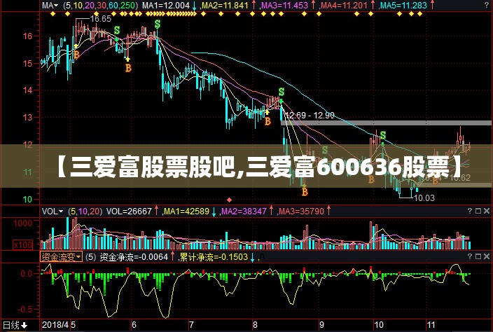 【三爱富股票股吧,三爱富600636股票】 【三爱富股票股吧,三爱富600636股票】