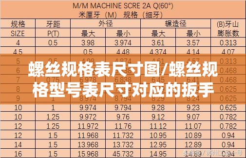 螺丝规格表尺寸图/螺丝规格型号表尺寸对应的扳手