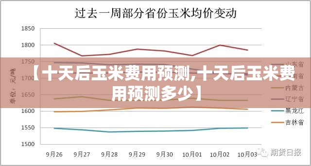 【十天后玉米费用预测,十天后玉米费用预测多少】
