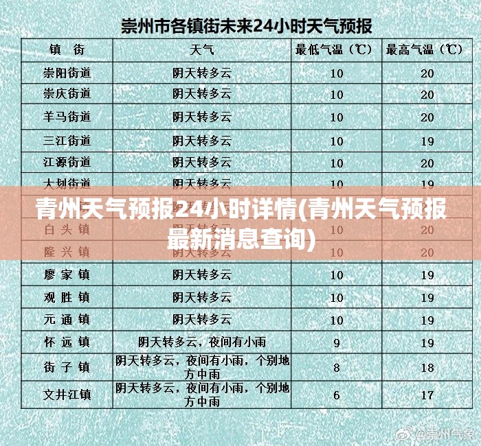 青州天气预报24小时详情(青州天气预报最新消息查询)