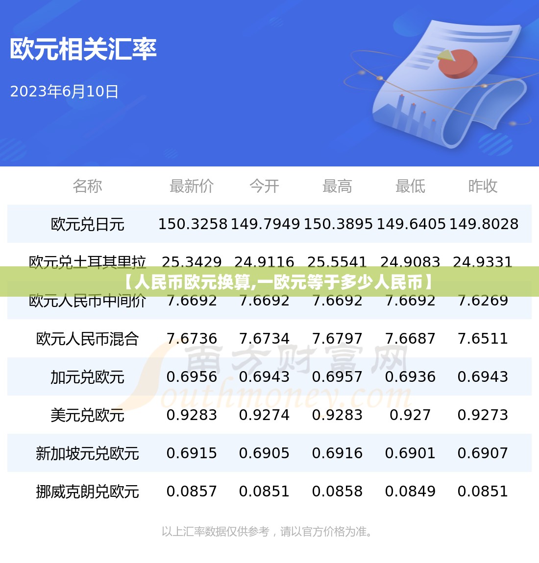 【人民币欧元换算,一欧元等于多少人民币】