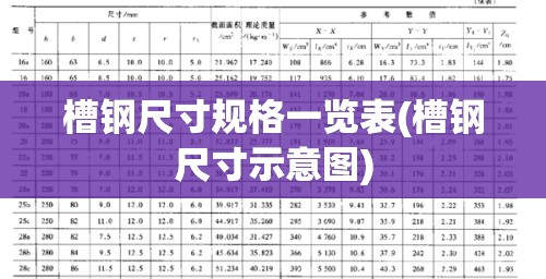 槽钢尺寸规格一览表(槽钢尺寸示意图)
