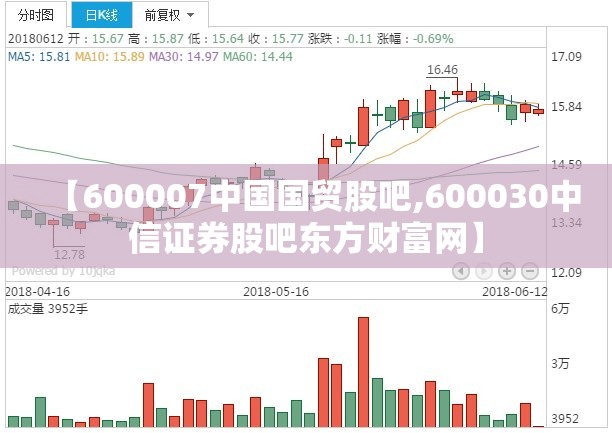 【600007中国国贸股吧,600030中信证券股吧东方财富网】
