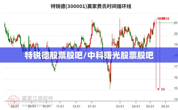 特锐德股票股吧/中科曙光股票股吧 特锐德股票股吧/中科曙光股票股吧