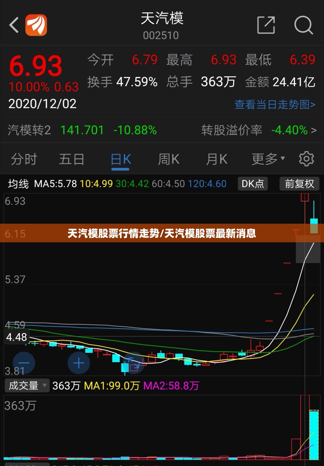 天汽模股票行情走势/天汽模股票最新消息
