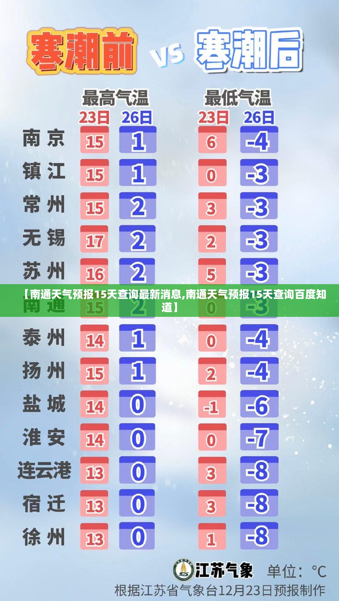 【南通天气预报15天查询最新消息,南通天气预报15天查询百度知道】