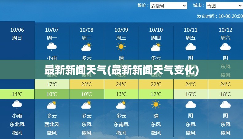 最新新闻天气(最新新闻天气变化)