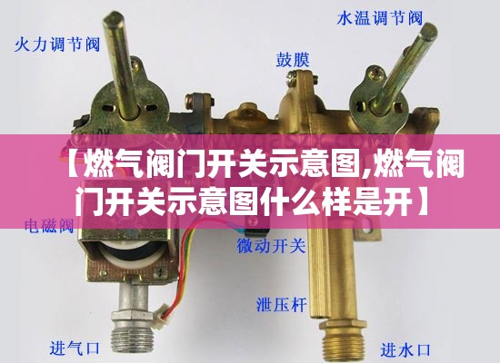 【燃气阀门开关示意图,燃气阀门开关示意图什么样是开】
