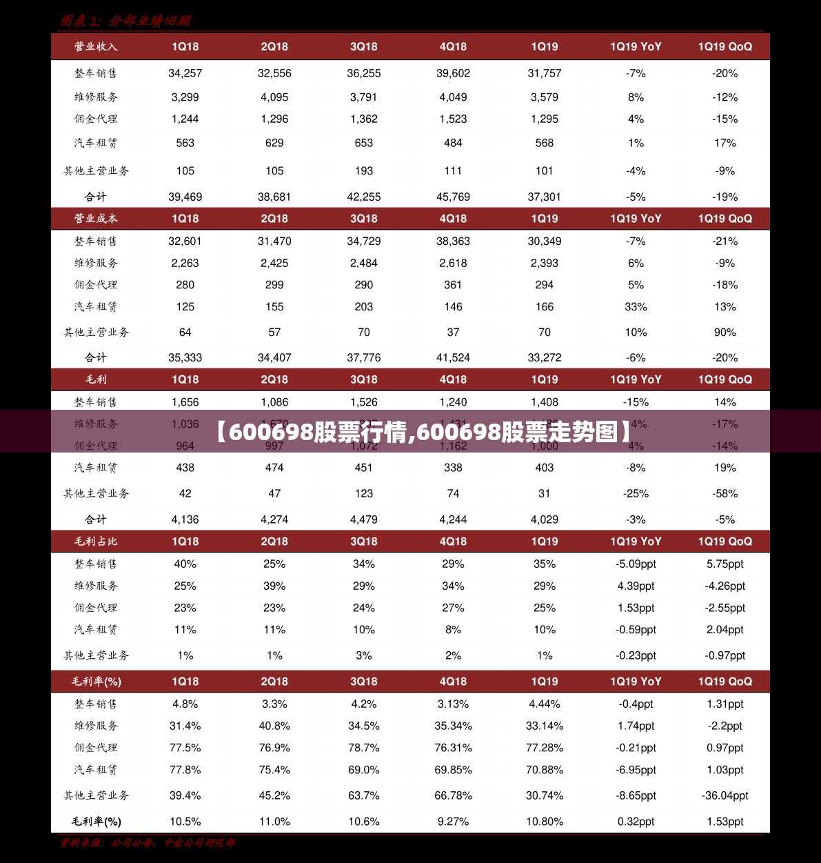 【600698股票行情,600698股票走势图】