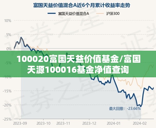 100020富国天益价值基金/富国天源100016基金净值查询