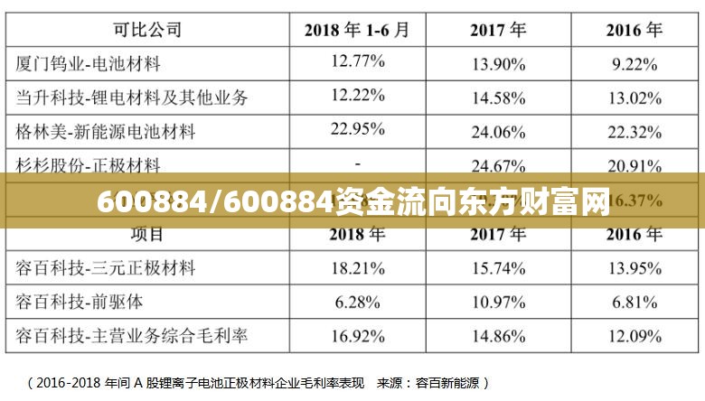 600884/600884资金流向东方财富网 600884/600884资金流向东方财富网