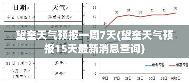 望奎天气预报一周7天(望奎天气预报15天最新消息查询)