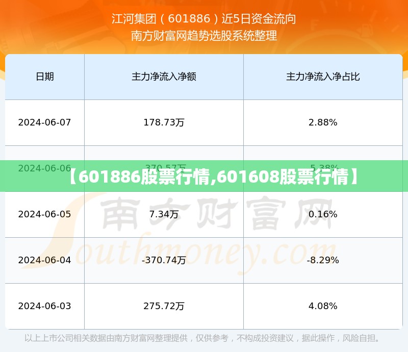 【601886股票行情,601608股票行情】