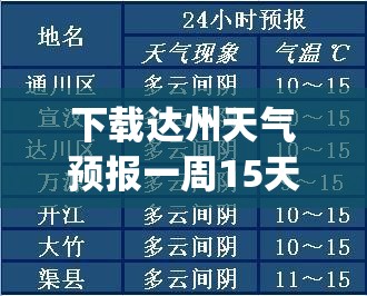 下载达州天气预报一周15天(达州天气预报15天当地天气查询表)