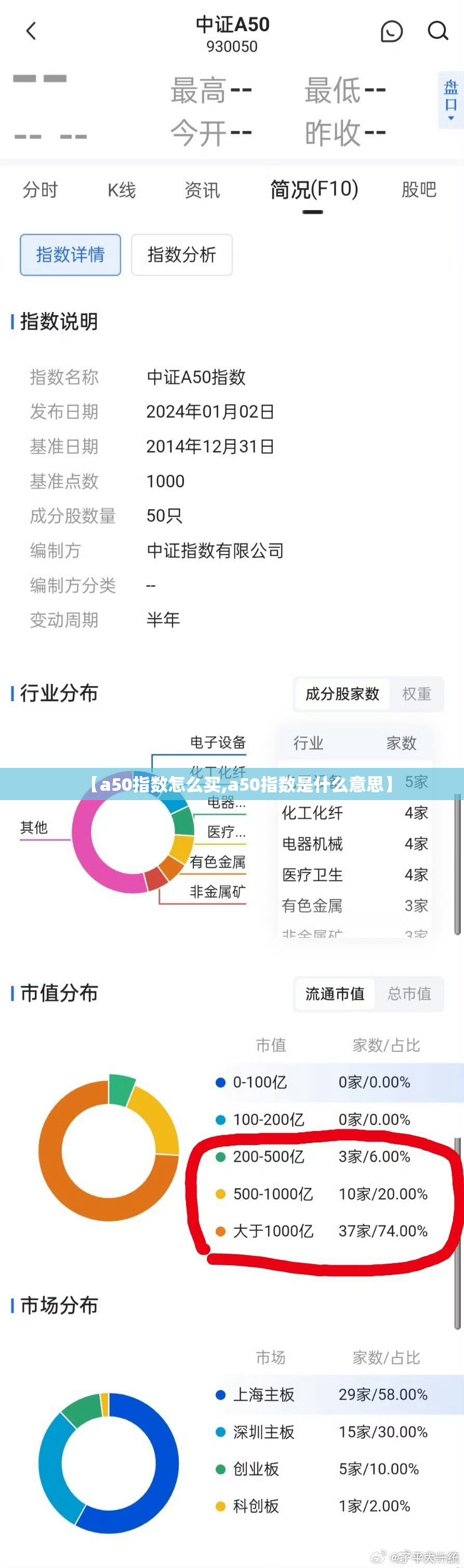 【a50指数怎么买,a50指数是什么意思】 【a50指数怎么买,a50指数是什么意思】