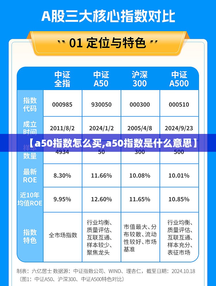 【a50指数怎么买,a50指数是什么意思】 【a50指数怎么买,a50指数是什么意思】