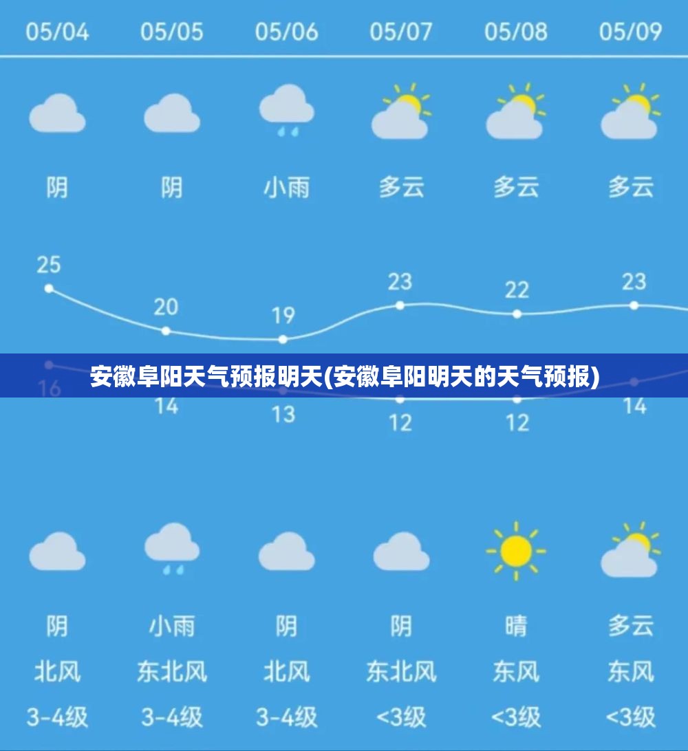 安徽阜阳天气预报明天(安徽阜阳明天的天气预报)